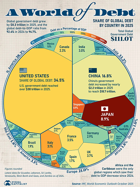 visualcapitalist.com