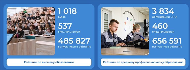 Цитата с сайта &laquo;Труд &ndash; всем&raquo;